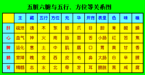 生辰八字测五行(生辰八字测五行相生)
