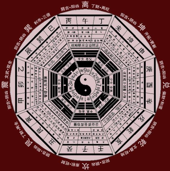 阴阳五行八卦图(阴阳五行八卦图有多少属性)